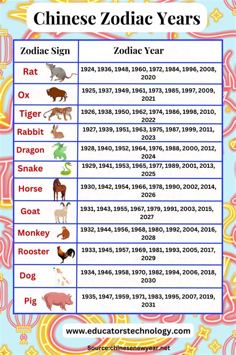 生肖|Chinese Zodiac Years